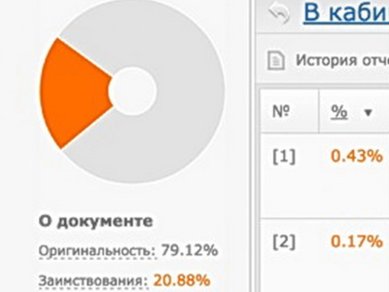 Проверить проект на плагиат онлайн бесплатно