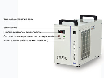 Увидеть фотографию Разное Струйный принтер UV охлаждается чиллером CW-5000 S&A 46825589 в Москве