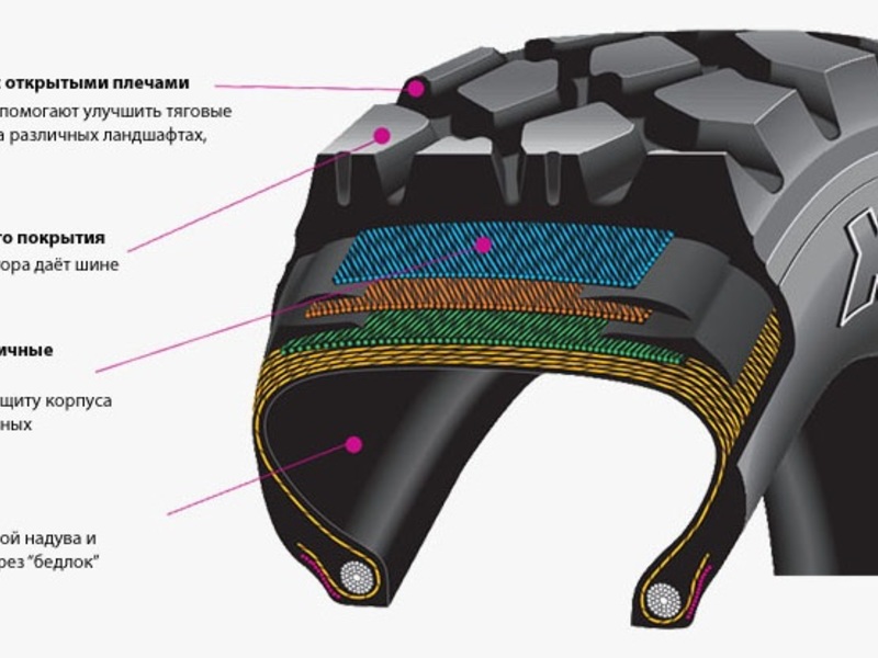 Зачем на шинах автомобилей делают глубокий рельефный рисунок протектор